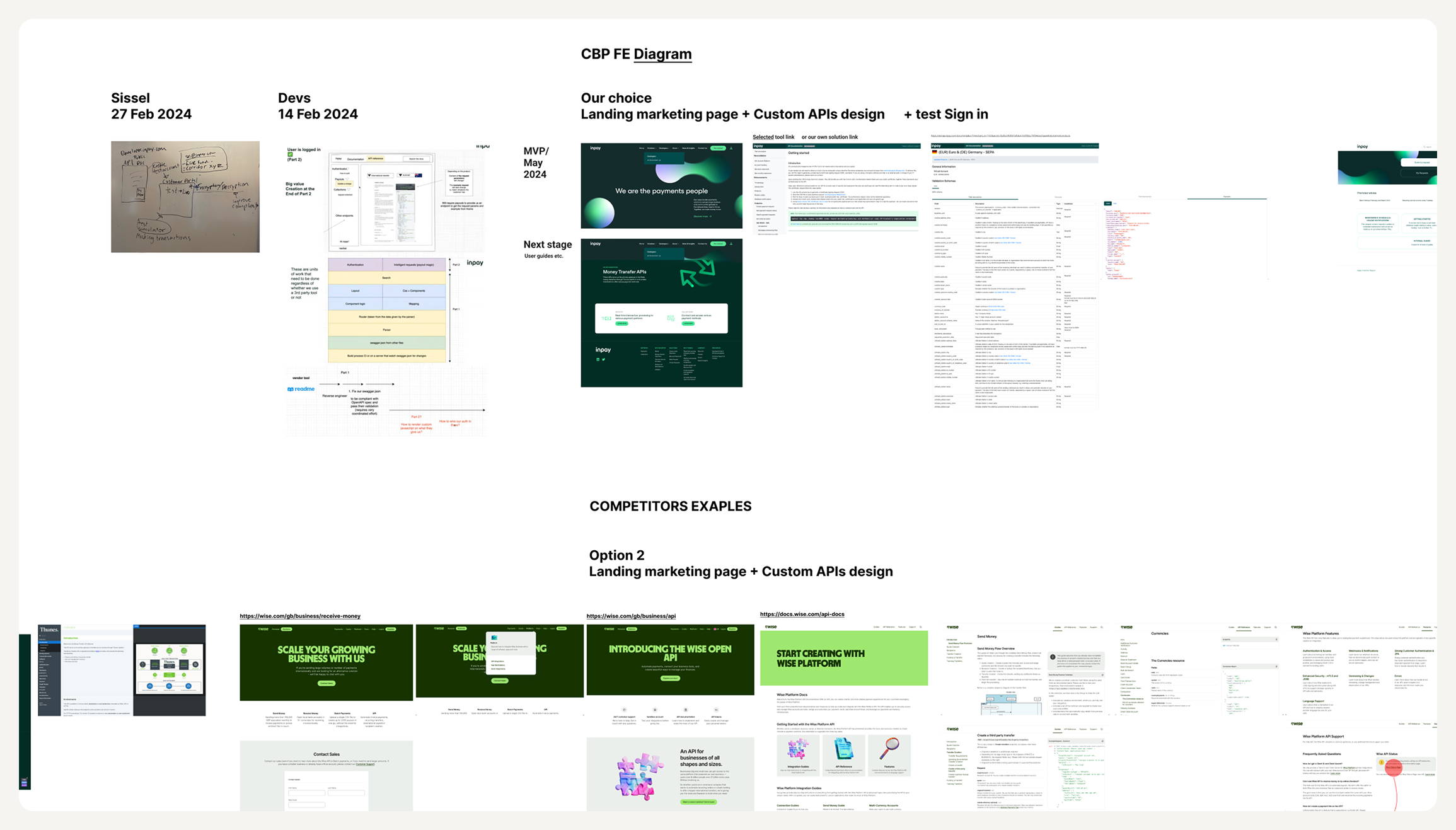 Process artefacts: discovery research, competitor benchmarking, dev team interviews