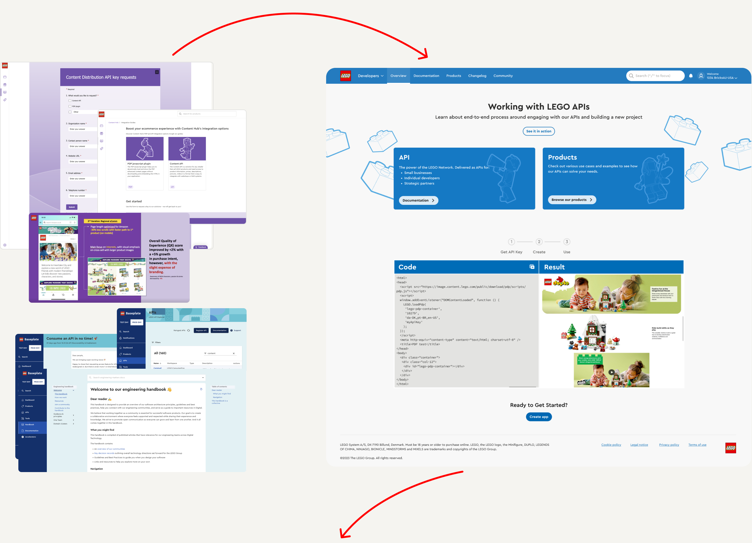 Showtime presentation — problem, approaches and architecture